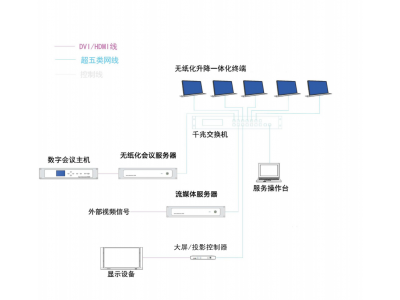 无纸化会议软件介绍