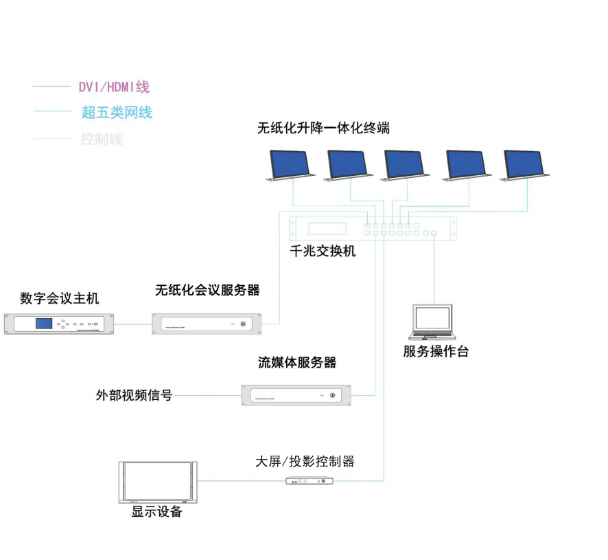 无纸化会议软件介绍